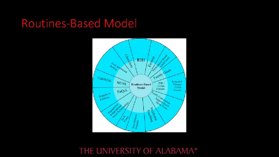 Routines-Based Model Routines-Based Model