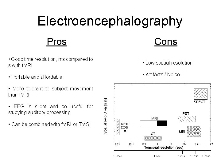Electroencephalography Pros Cons • Good time resolution, ms compared to s with f. MRI