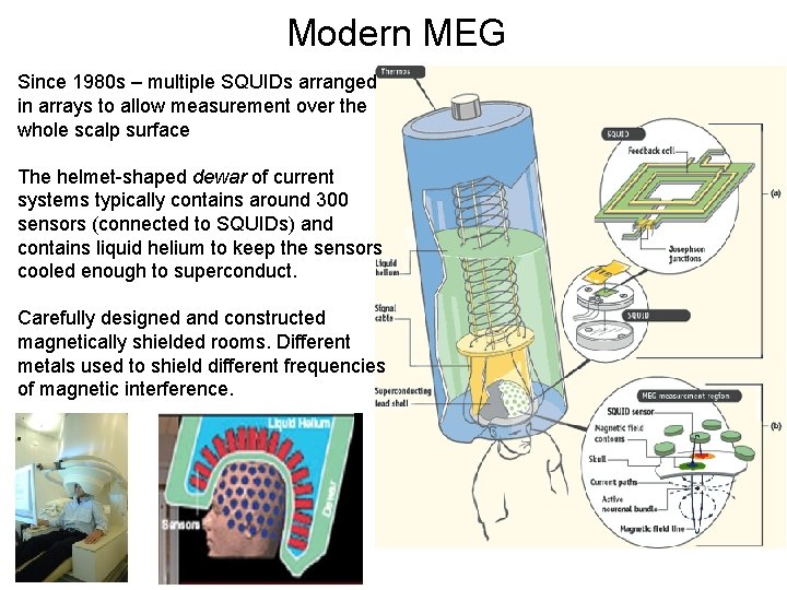 Modern MEG Since 1980 s – multiple SQUIDs arranged in arrays to allow measurement