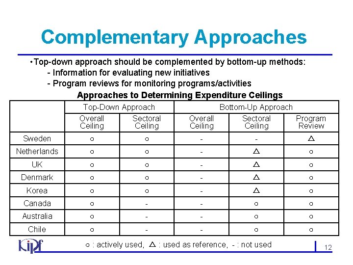 Complementary Approaches • Top-down approach should be complemented by bottom-up methods: - Information for