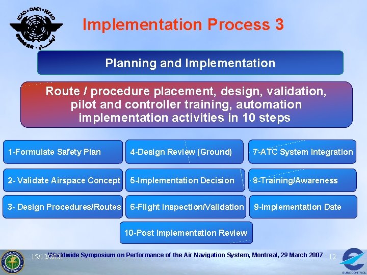 Implementation Process 3 Planning and Implementation Route / procedure placement, design, validation, pilot and