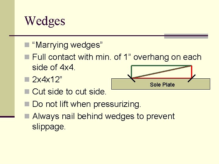 Wedges n “Marrying wedges” n Full contact with min. of 1” overhang on each