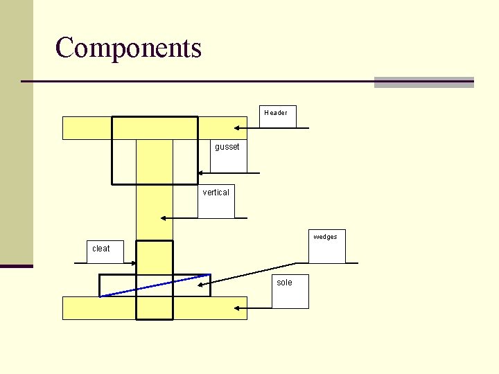 Components Header gusset vertical wedges cleat sole 
