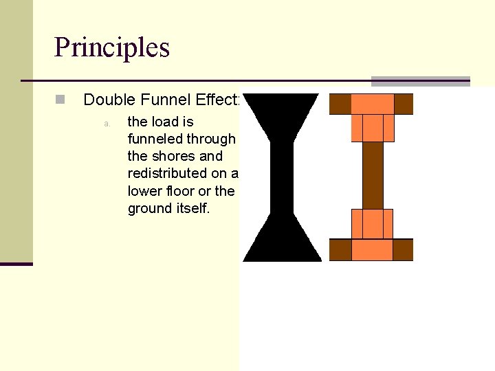 Principles n Double Funnel Effect: a. the load is funneled through the shores and