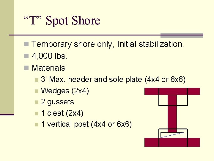 “T” Spot Shore n Temporary shore only, Initial stabilization. n 4, 000 lbs. n