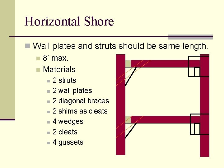 Horizontal Shore n Wall plates and struts should be same length. n 8’ max.