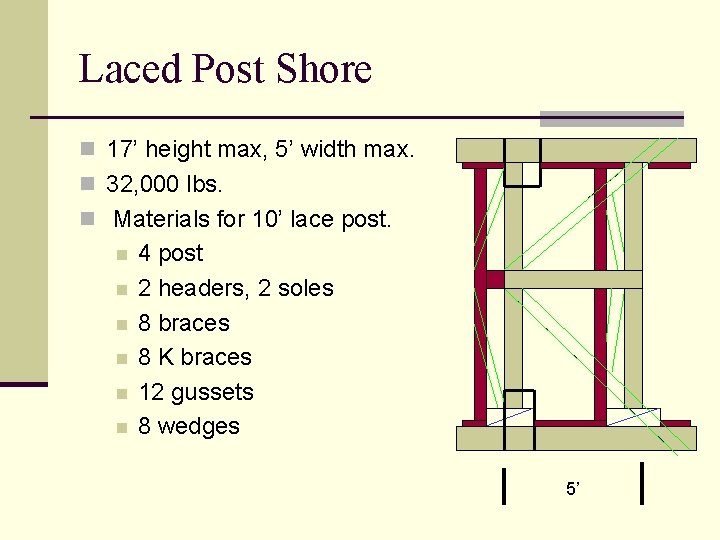 Laced Post Shore n 17’ height max, 5’ width max. n 32, 000 lbs.