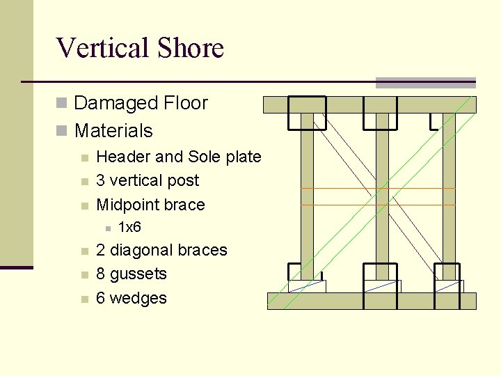 Vertical Shore n Damaged Floor n Materials n n n Header and Sole plate