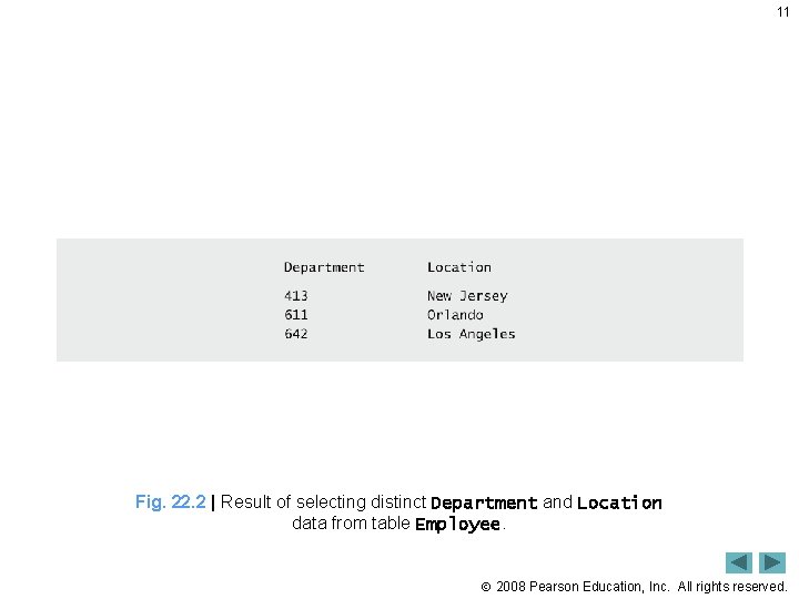 11 Fig. 22. 2 | Result of selecting distinct Department and Location data from