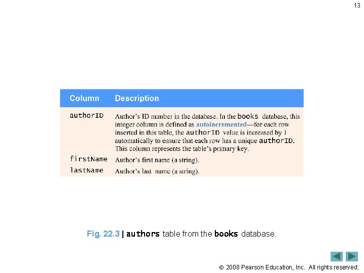 13 Fig. 22. 3 | authors table from the books database. 2008 Pearson Education,