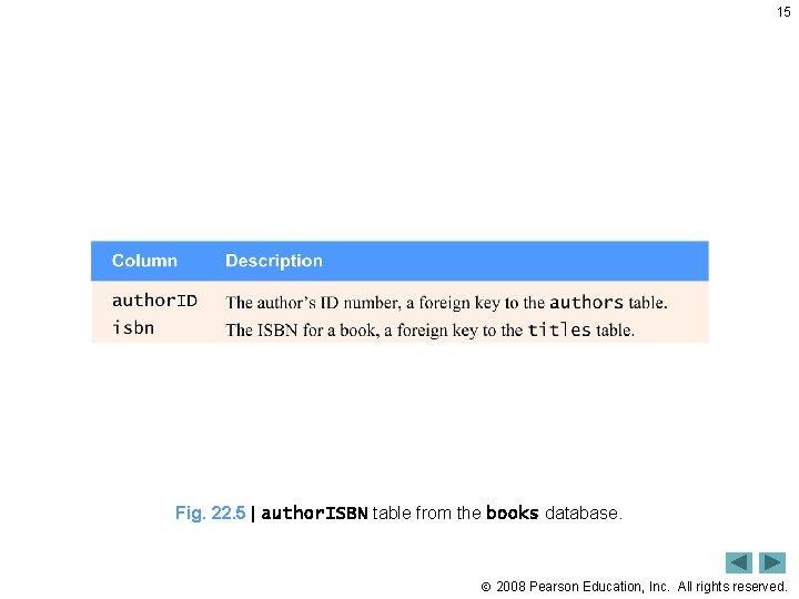 15 Fig. 22. 5 | author. ISBN table from the books database. 2008 Pearson