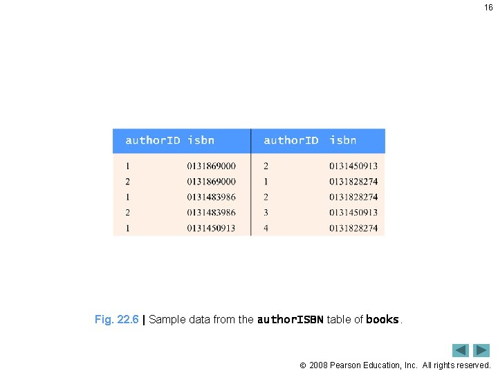 16 Fig. 22. 6 | Sample data from the author. ISBN table of books.