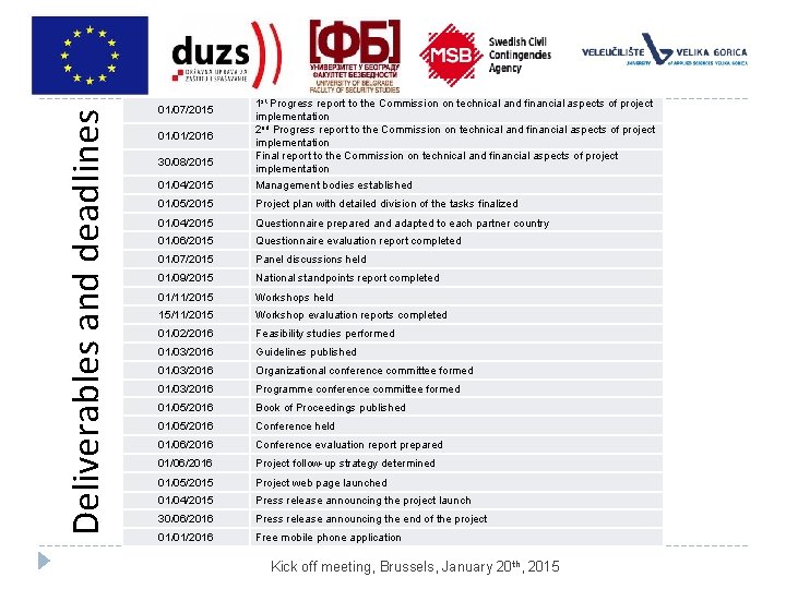 Deliverables and deadlines 01/04/2015 1 st Progress report to the Commission on technical and