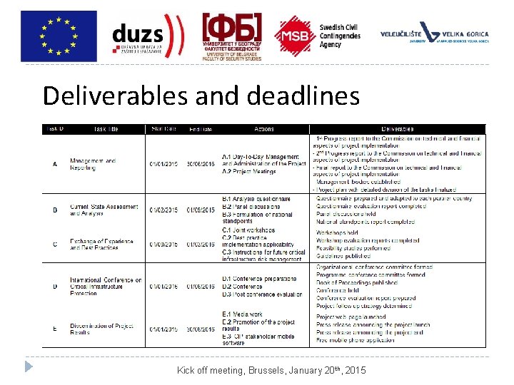 Deliverables and deadlines Kick off meeting, Brussels, January 20 th, 2015 