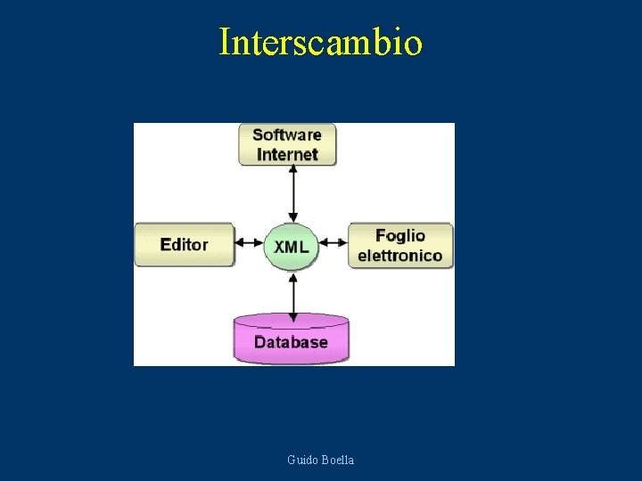 Interscambio Guido Boella 
