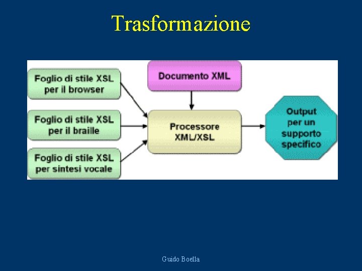 Trasformazione Guido Boella 