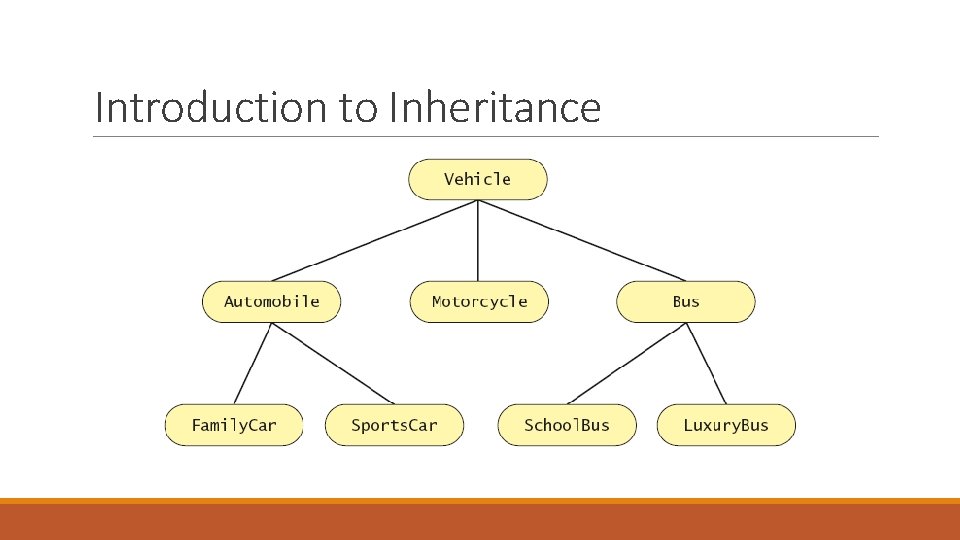 Introduction to Inheritance 