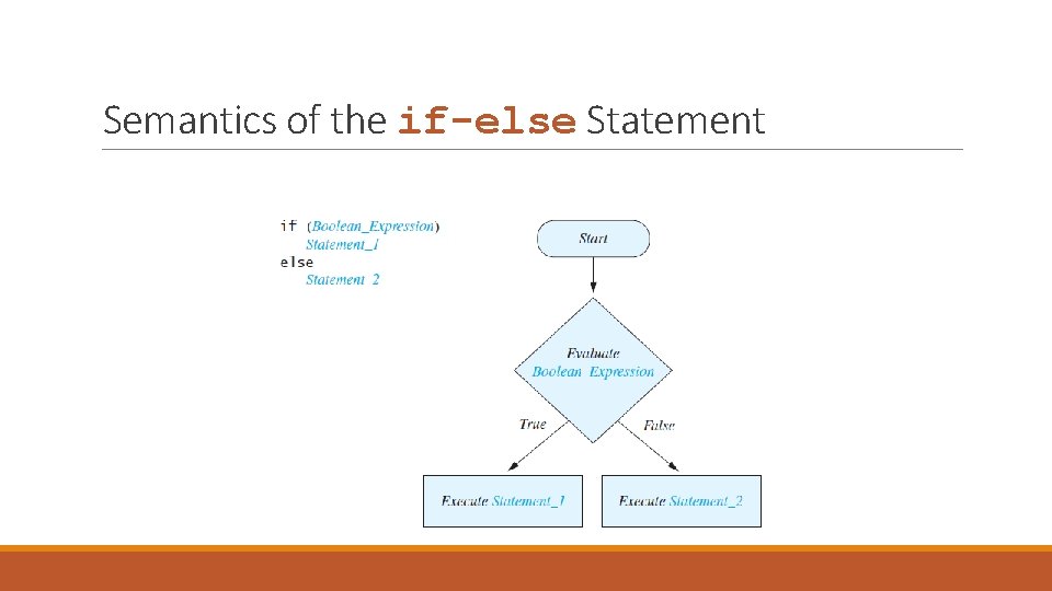 Semantics of the if-else Statement 