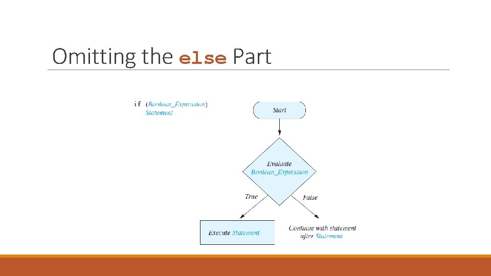 Omitting the else Part 