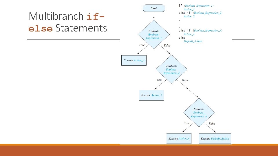 Multibranch ifelse Statements 