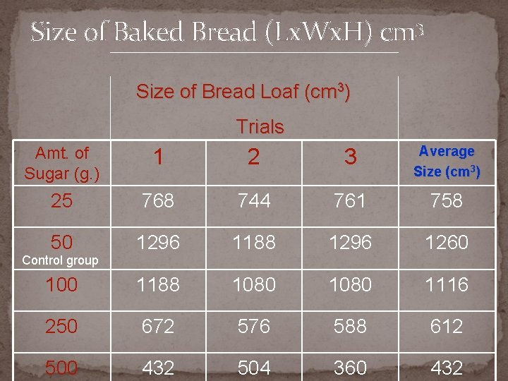 Size of Baked Bread (Lx. Wx. H) cm 3 Size of Bread Loaf (cm