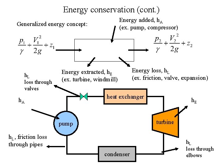 Energy conservation (cont. ) Energy added, h. A (ex. pump, compressor) Generalized energy concept: