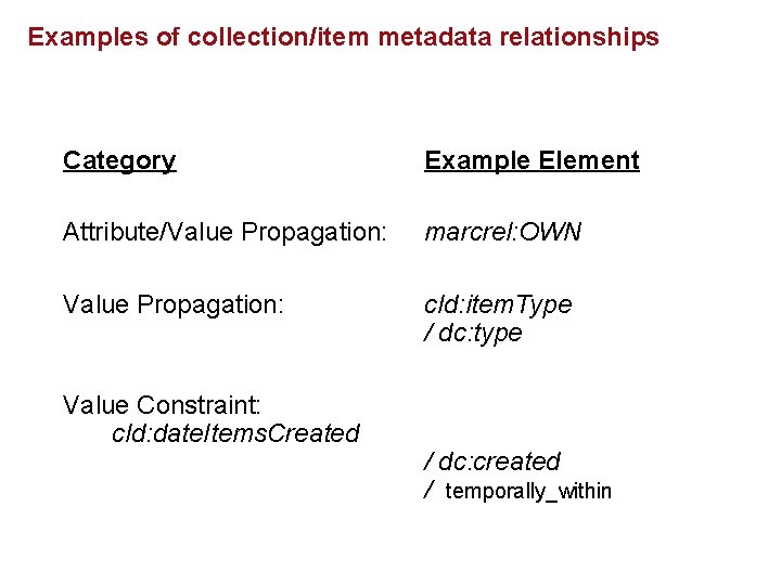 Examples of collection/item metadata relationships Category Example Element Attribute/Value Propagation: marcrel: OWN Value Propagation: Examples of collection/item metadata relationships Category Example Element Attribute/Value Propagation: marcrel: OWN Value Propagation: