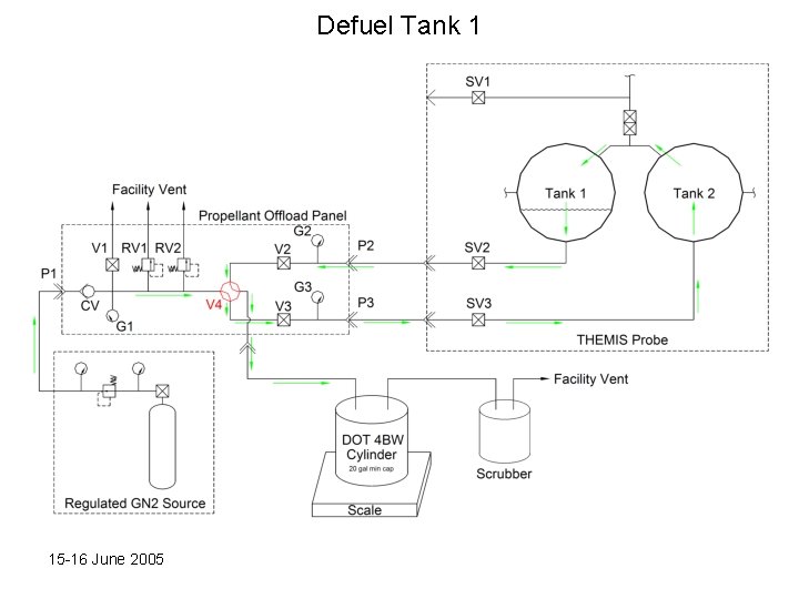 Defuel Tank 1 15 -16 June 2005 