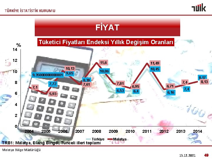 TÜRKİYE İSTATİSTİK KURUMU FİYAT Tüketici Fiyatları Endeksi Yıllık Değişim Oranları % 14 12 10