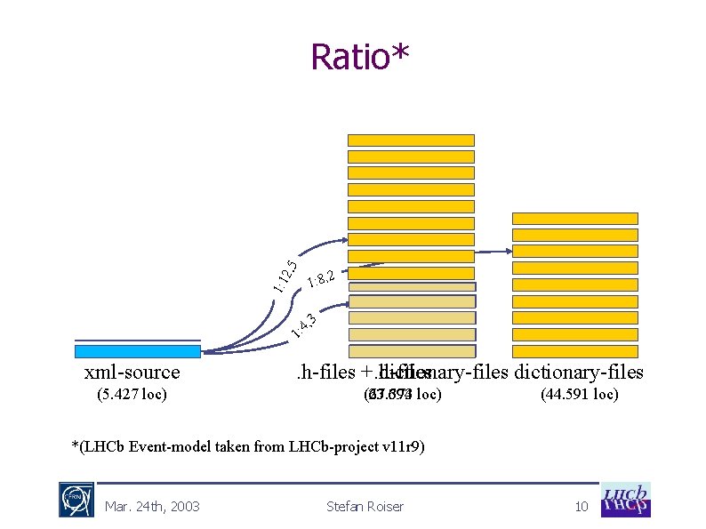 1: 1 2, 5 Ratio* 1: 8, 2 3 4, : 1 xml-source (5.