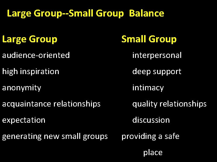 Large Group--Small Group Balance Large Group Small Group audience-oriented interpersonal high inspiration deep support