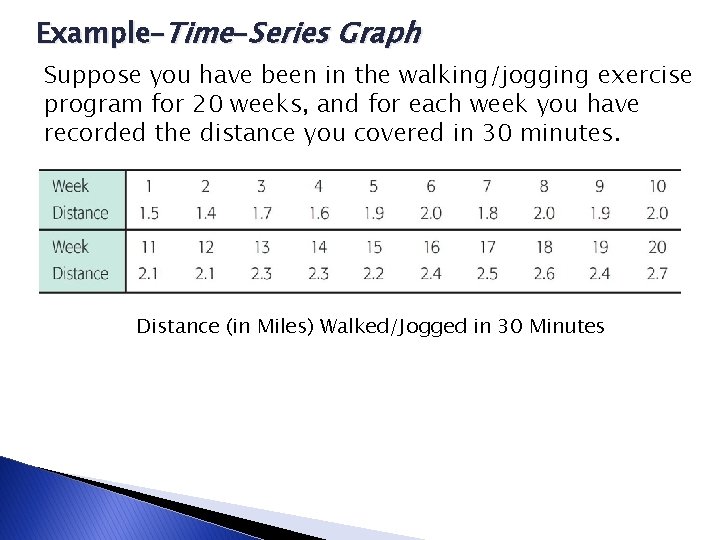 Example–Time-Series Graph Suppose you have been in the walking/jogging exercise program for 20 weeks,