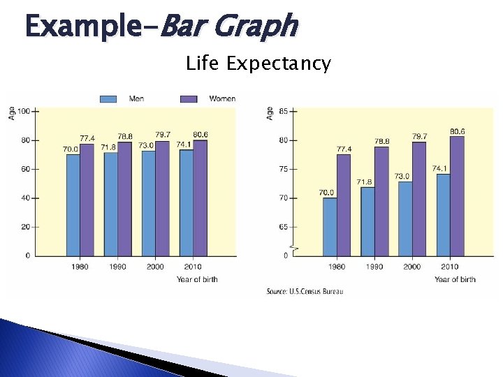 Example-Bar Graph Life Expectancy 