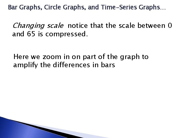 Bar Graphs, Circle Graphs, and Time-Series Graphs… Changing scale notice that the scale between