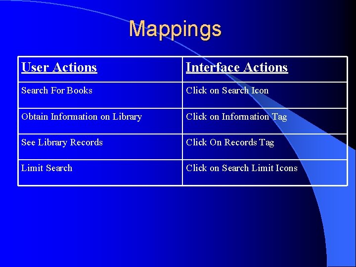Mappings User Actions Interface Actions Search For Books Click on Search Icon Obtain Information