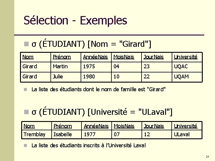 Sélection - Exemples n σ (ÉTUDIANT) [Nom = "Girard"] Nom Prénom Année. Nais Mois.