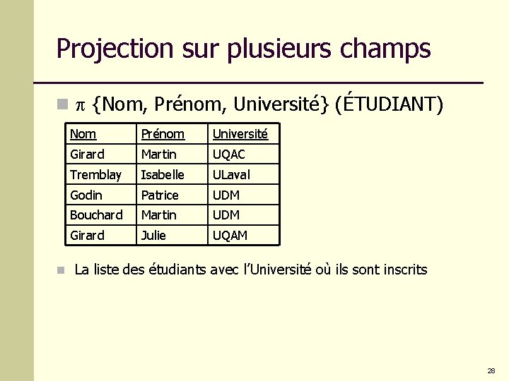 Projection sur plusieurs champs n {Nom, Prénom, Université} (ÉTUDIANT) Nom Prénom Université Girard Martin