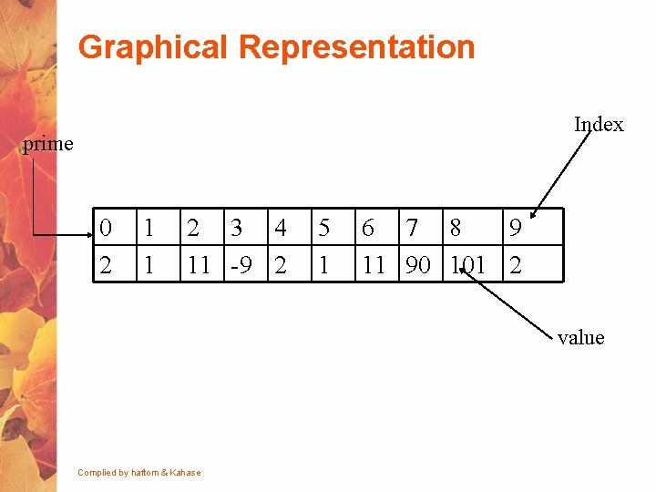 Graphical Representation Index prime 0 2 1 1 2 3 4 11 -9 2