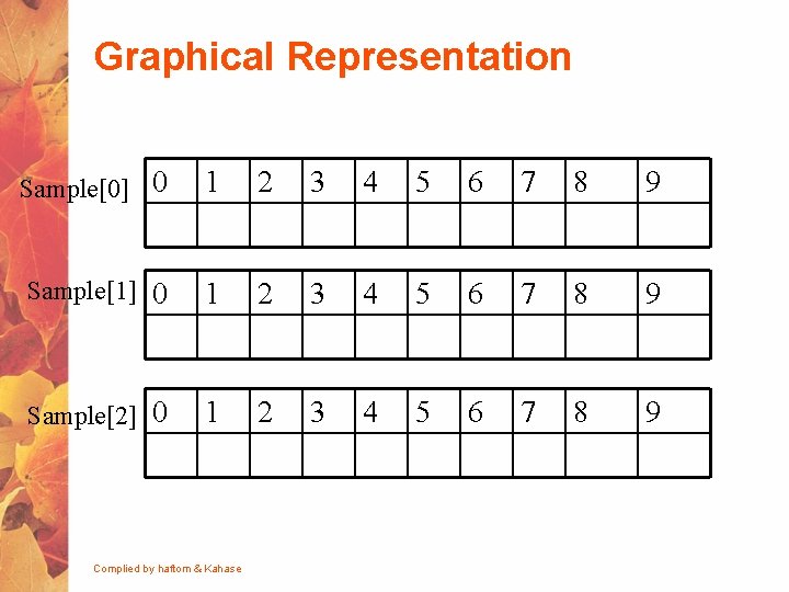Graphical Representation Sample[0] 0 1 2 3 4 5 6 7 8 9 Sample[1]
