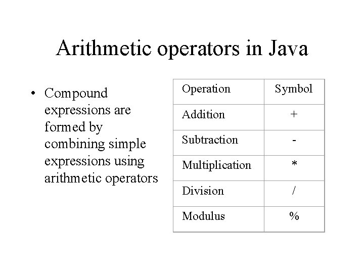 Arithmetic operators in Java • Compound expressions are formed by combining simple expressions using