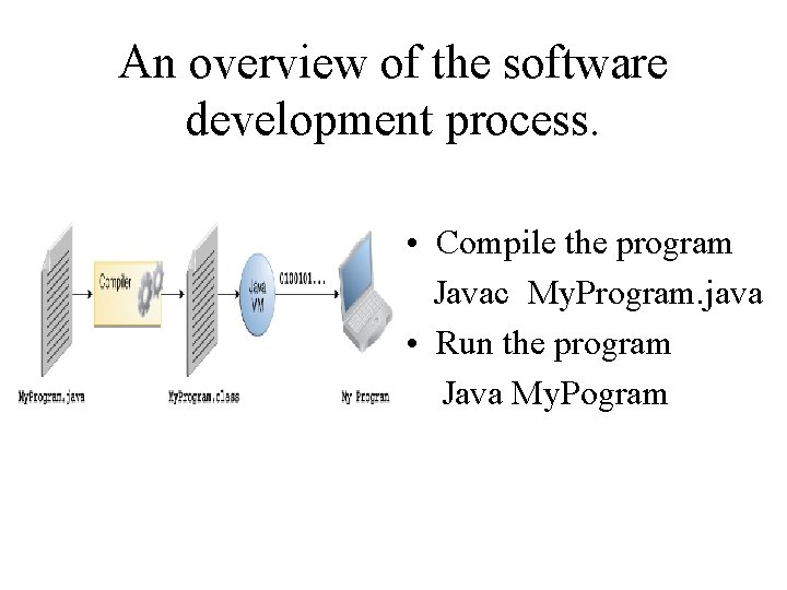 An overview of the software development process. • Compile the program Javac My. Program.