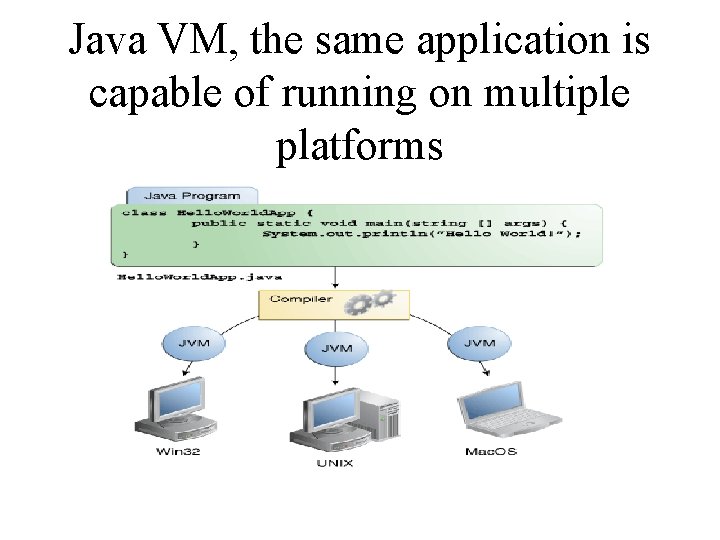 Java VM, the same application is capable of running on multiple platforms 