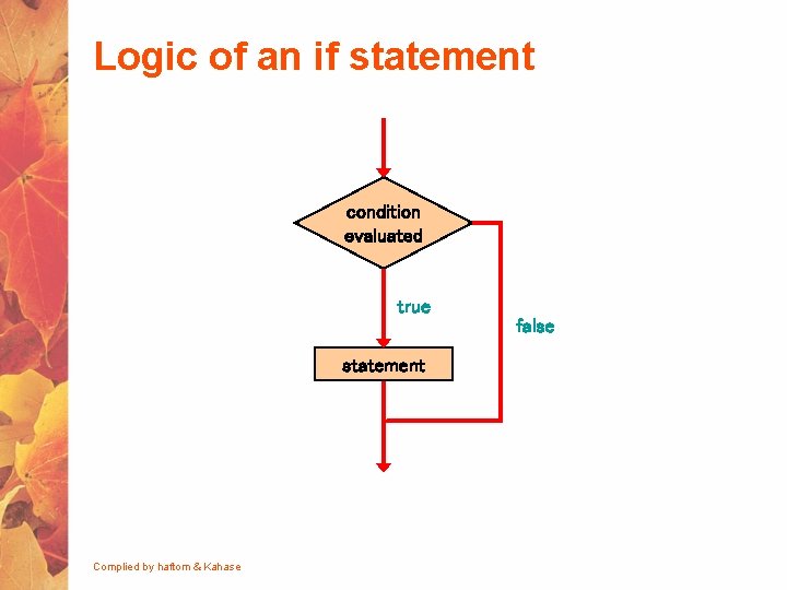 Logic of an if statement condition evaluated true false statement Complied by haftom &