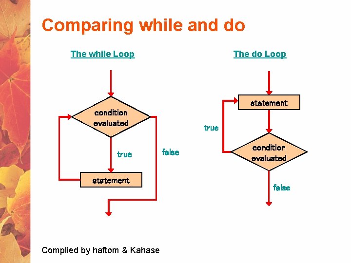 Comparing while and do The while Loop The do Loop statement condition evaluated true