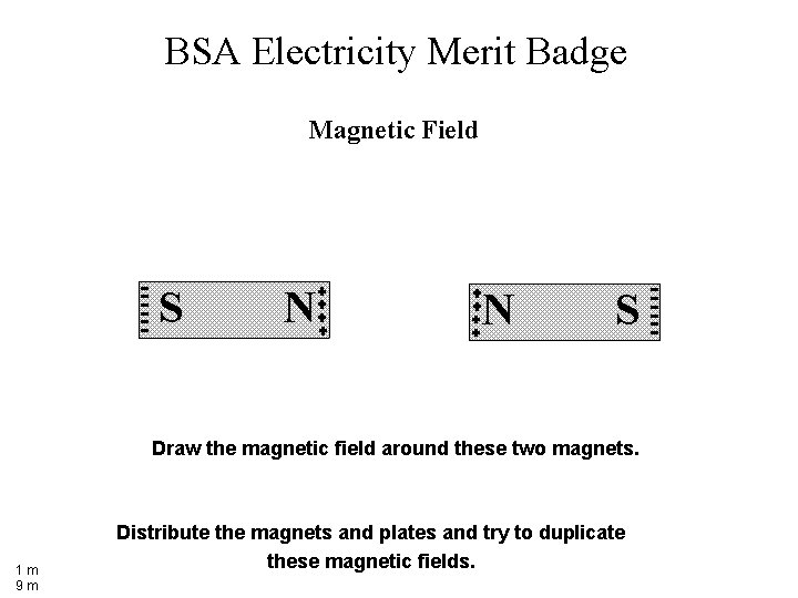 BSA Electricity Merit Badge Magnetic Field S N N S Draw the magnetic field