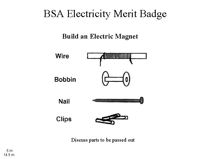 BSA Electricity Merit Badge Build an Electric Magnet Discuss parts to be passed out.