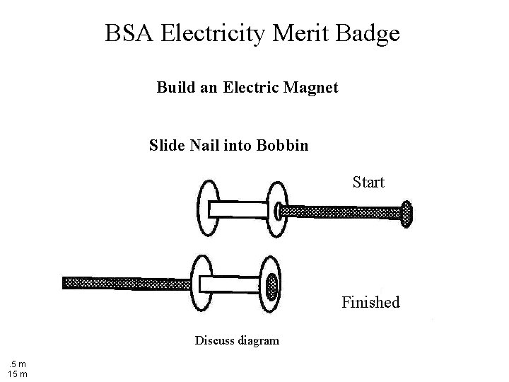 BSA Electricity Merit Badge Build an Electric Magnet Slide Nail into Bobbin Start Finished