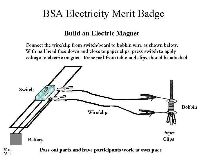 BSA Electricity Merit Badge Build an Electric Magnet Connect the wire/clip from switch/board to