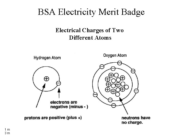 BSA Electricity Merit Badge Electrical Charges of Two Different Atoms 1 m 3 m
