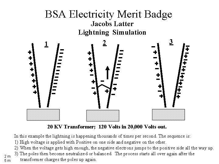 BSA Electricity Merit Badge 1 Jacobs Latter Lightning Simulation 2 3 20 KV Transformer;